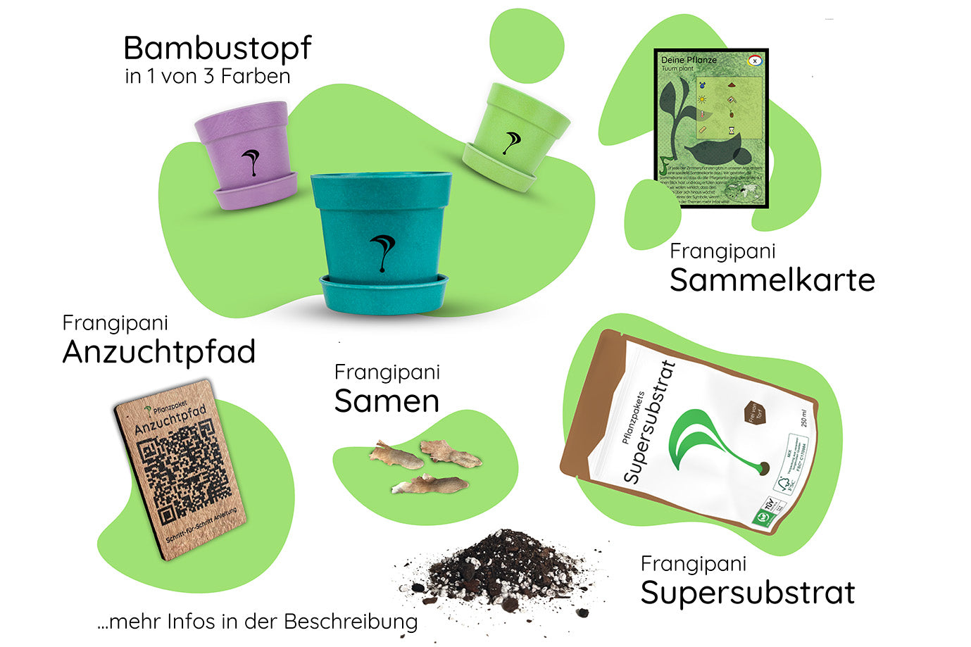 Anzuchtset Bestandteile