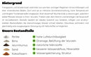 Wüstenrose Frangipani Substrat